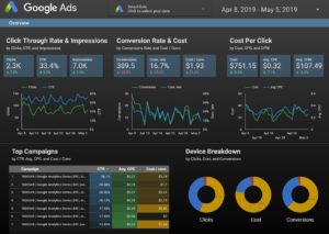 measuring KPIs with google data studio